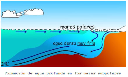 Resultado de imagen de cambio climÃ¡tico corrientes marinas
